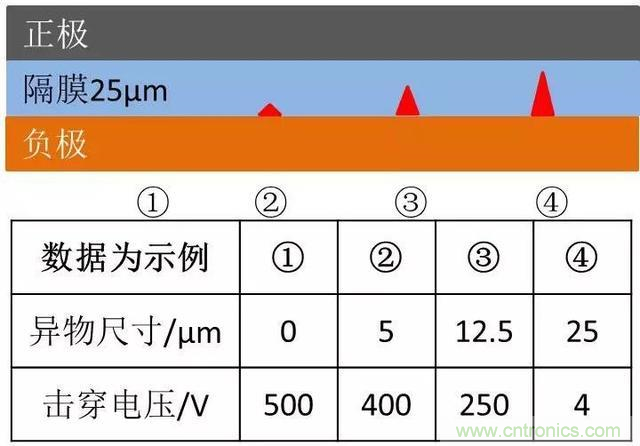 小封裝、微功耗小微電池保護器SGM41100A