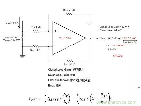 通用運(yùn)放與精密運(yùn)放應(yīng)該如何選擇？