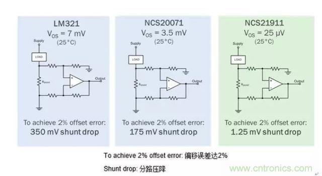 通用運(yùn)放與精密運(yùn)放應(yīng)該如何選擇？