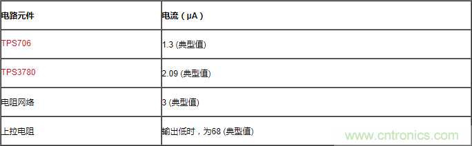 通過LDO、電壓監(jiān)控器和FET延長電池壽命