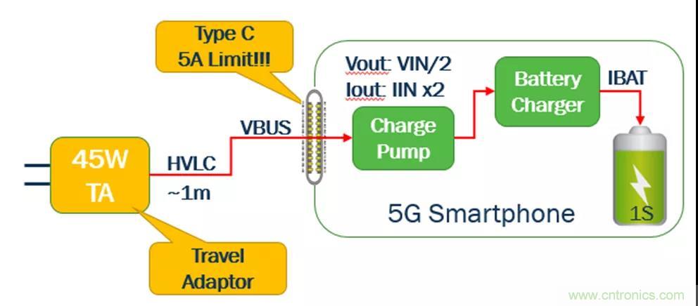 USB Type-C 可編程電源如何滿足5G智能手機快充需求？這篇文章講透了