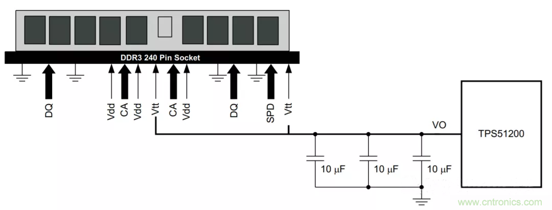 為什么DDR電源設(shè)計(jì)時(shí)需要VTT電源?