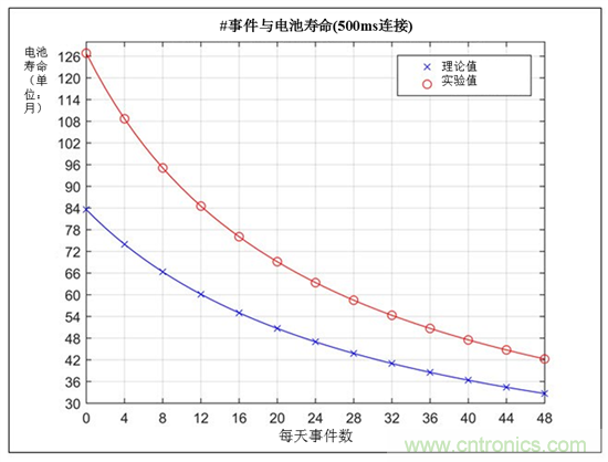 建筑自動(dòng)化趨勢：連接傳感器的安全與保障