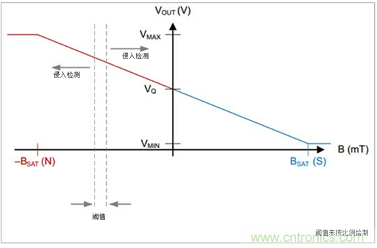 建筑自動(dòng)化趨勢(shì)：連接傳感器的安全與保障