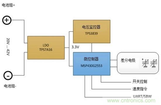 通過(guò)電容式感應(yīng)提高電動(dòng)工具的變速觸發(fā)開關(guān)