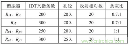 5G通信組件技術(shù)特點(diǎn)及軍事通信領(lǐng)域應(yīng)用