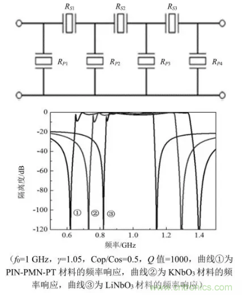 5G通信組件技術特點及軍事通信領域應用