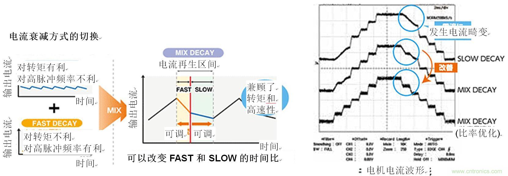 兩相雙極步進電機的驅動（2）