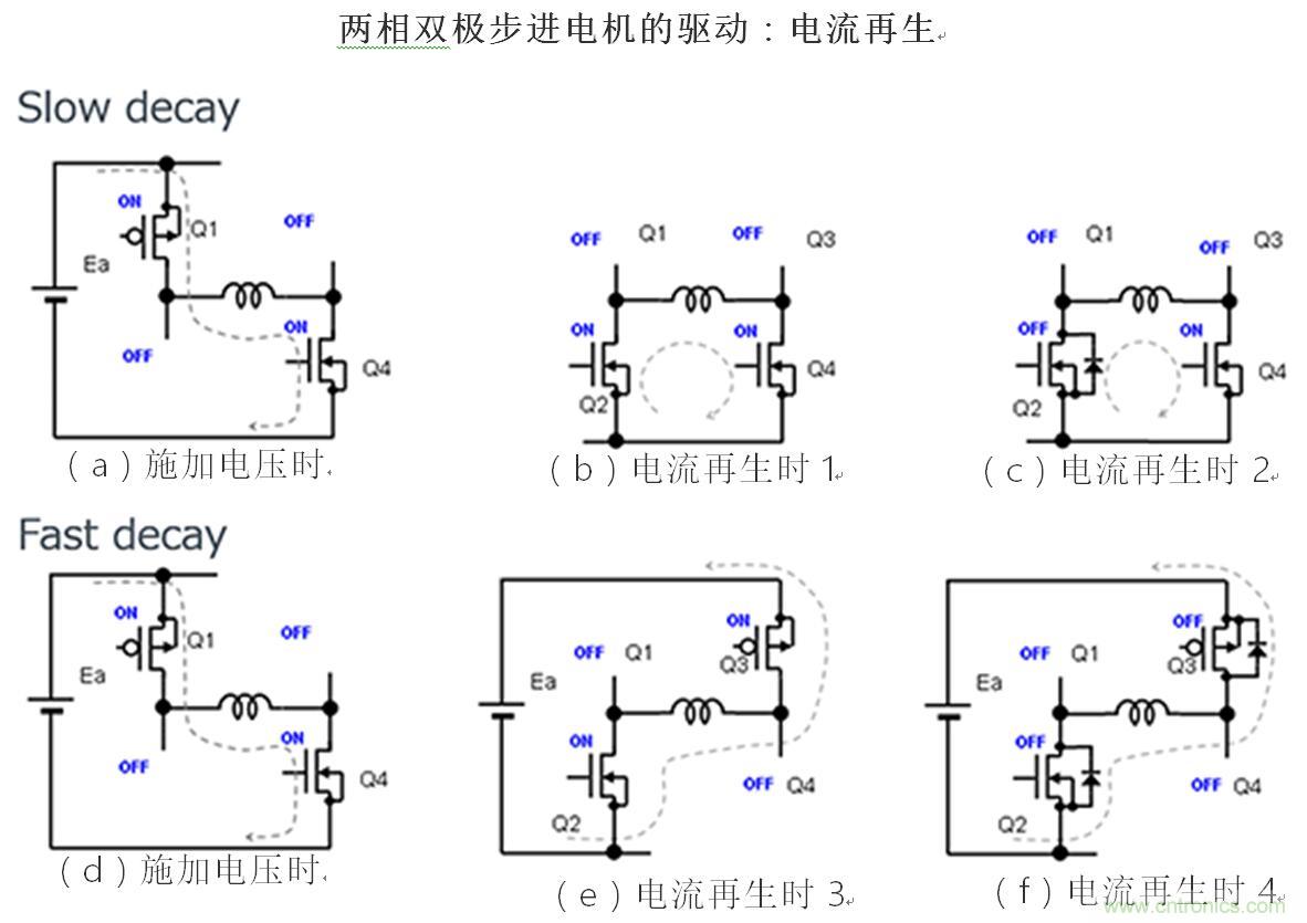 兩相雙極步進電機的驅動（2）