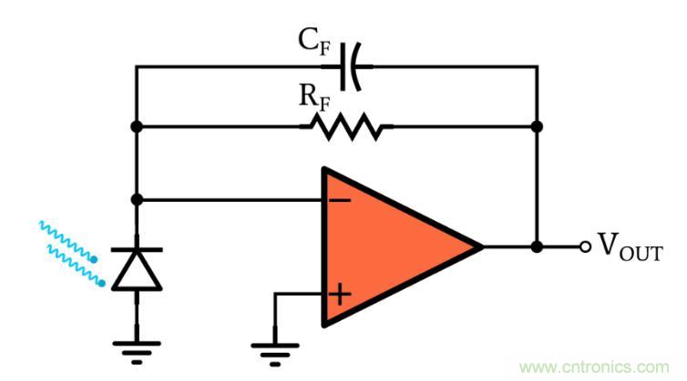 光電二極管何時(shí)應(yīng)使用光伏和光電導(dǎo)模式？