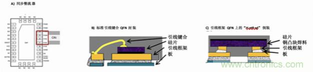 使用DC/DC電源模塊增強電網(wǎng)保護，控制和監(jiān)控設(shè)備的DAQ性能