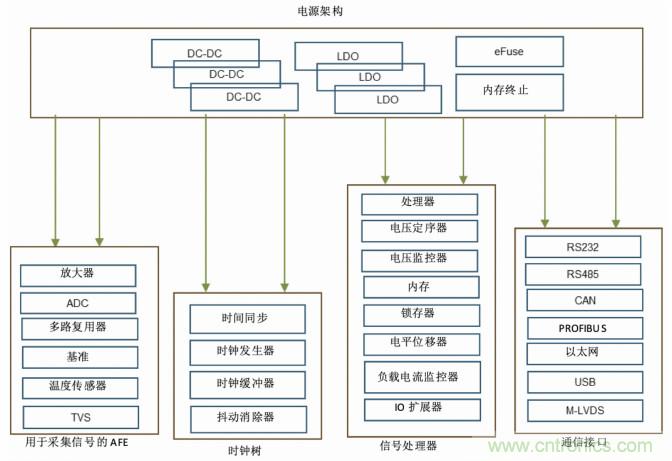 使用DC/DC電源模塊增強電網(wǎng)保護，控制和監(jiān)控設(shè)備的DAQ性能