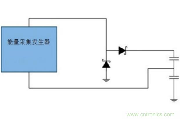 切斷最后的電線，釋放工業(yè)