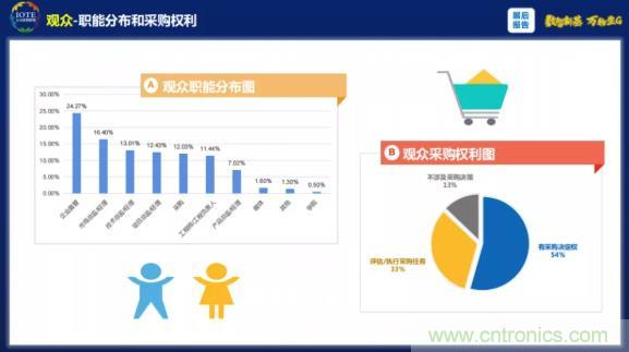 1000+IoT企業(yè)業(yè)績(jī)高速增長(zhǎng)，他們都做了同一件事！