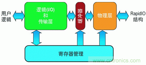 如何增強(qiáng)DSP協(xié)處理能力有哪些應(yīng)用？