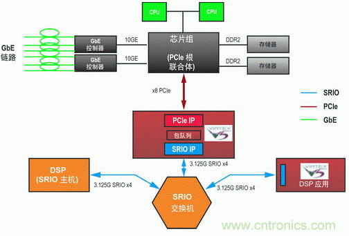 如何增強(qiáng)DSP協(xié)處理能力有哪些應(yīng)用？