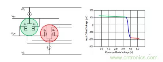 為什么運(yùn)算放大器有共模輸入電壓范圍限制？