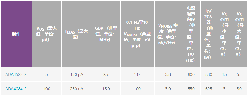 用于地震學(xué)和能源勘探應(yīng)用的低噪聲、低功耗DAQ解決方案