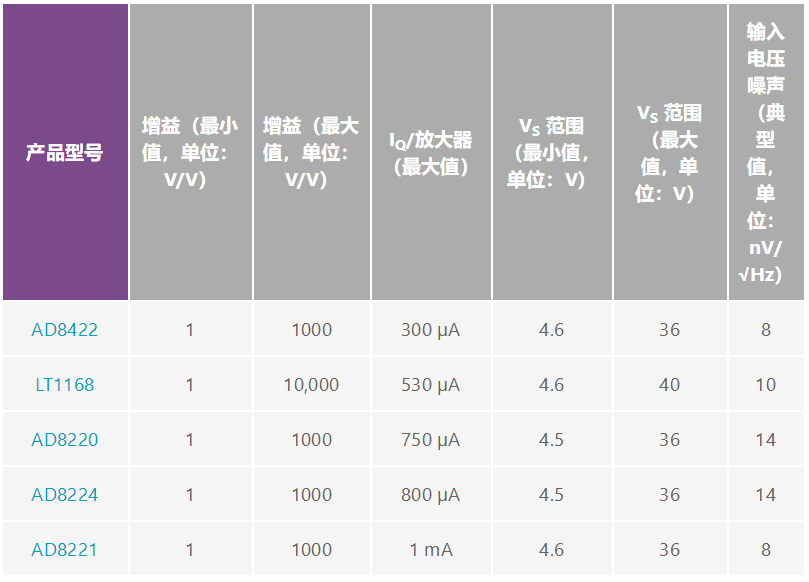 用于地震學(xué)和能源勘探應(yīng)用的低噪聲、低功耗DAQ解決方案