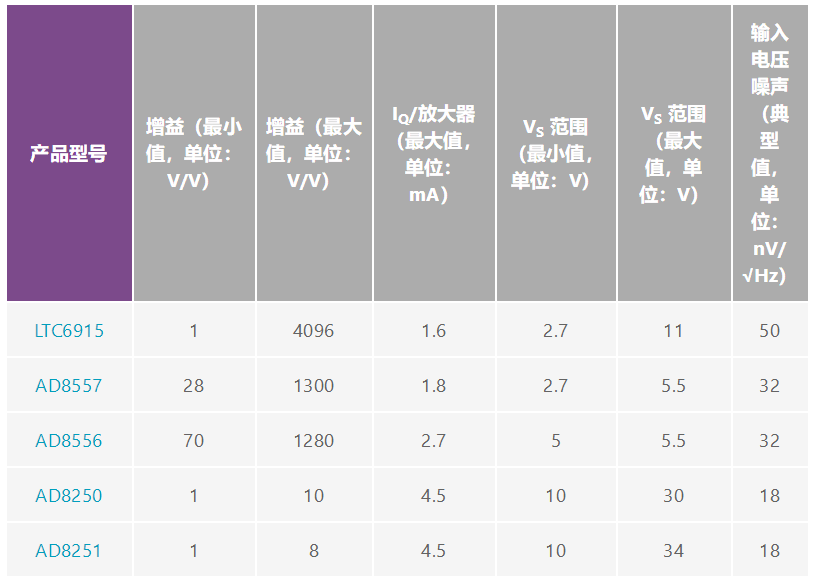 用于地震學(xué)和能源勘探應(yīng)用的低噪聲、低功耗DAQ解決方案