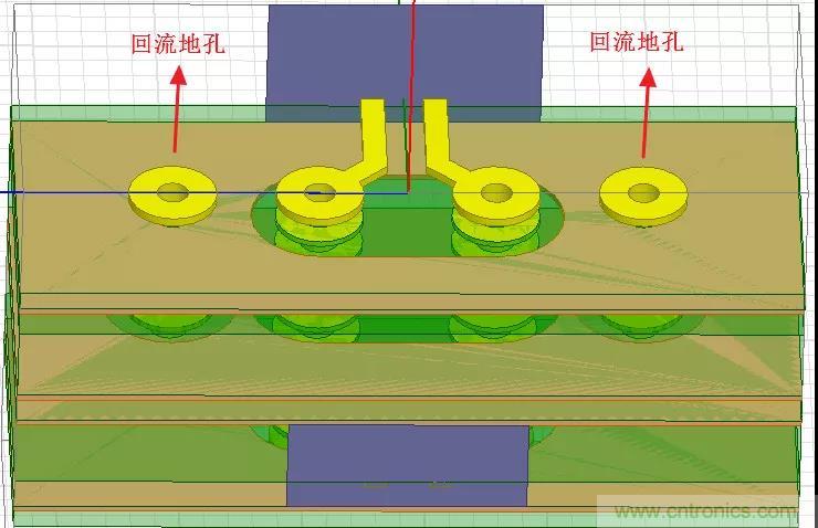 高速信號(hào)添加回流地過孔，到底有沒有用？