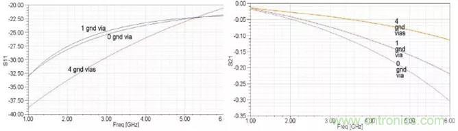 高速信號(hào)添加回流地過孔，到底有沒有用？