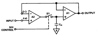 使用IC采樣保持放大器