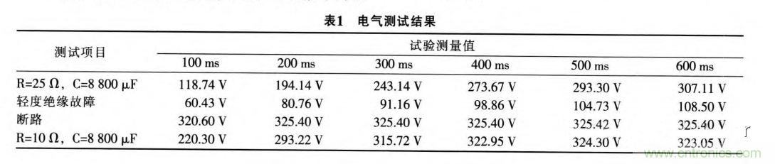 分析電機(jī)控制器為何要預(yù)充電電路及電路設(shè)計(jì)、失效