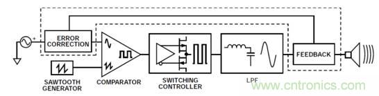 如何設(shè)計(jì)高電壓范圍的揚(yáng)聲器輸出電流監(jiān)控電路？