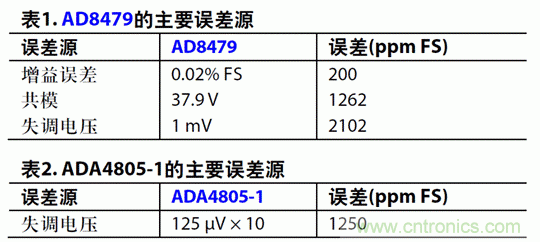 如何設(shè)計(jì)高電壓范圍的揚(yáng)聲器輸出電流監(jiān)控電路？