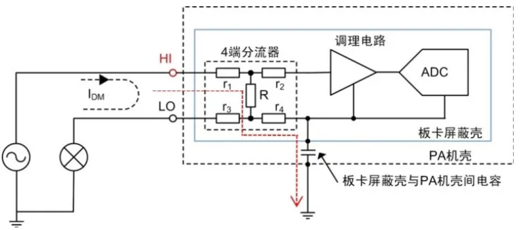 家用電器待機(jī)功耗測試的三大要點(diǎn)