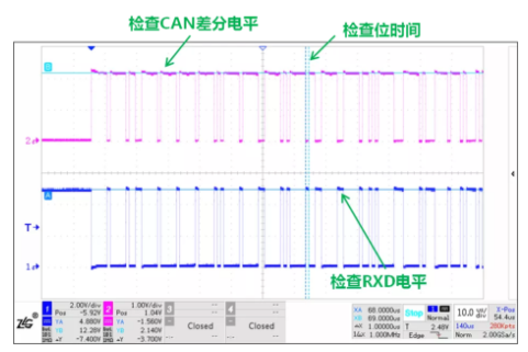 CAN接口異常如何分析？看這篇就夠了