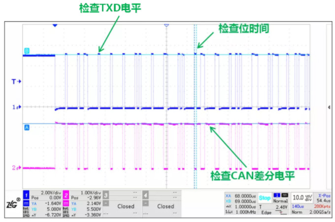 CAN接口異常如何分析？看這篇就夠了