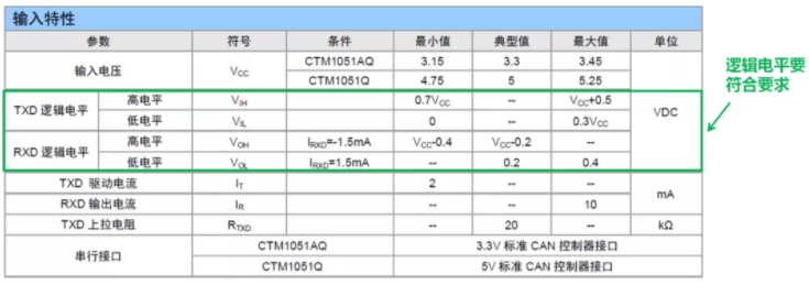 CAN接口異常如何分析？看這篇就夠了