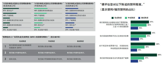 重磅行業(yè)白皮書披露工業(yè)數(shù)字化轉(zhuǎn)型洞察，ADI全線解決方案助力消除關(guān)鍵落地痛點(diǎn)