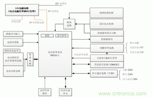 如何提高汽車芯片進化電池管理系統(tǒng)的可靠性？