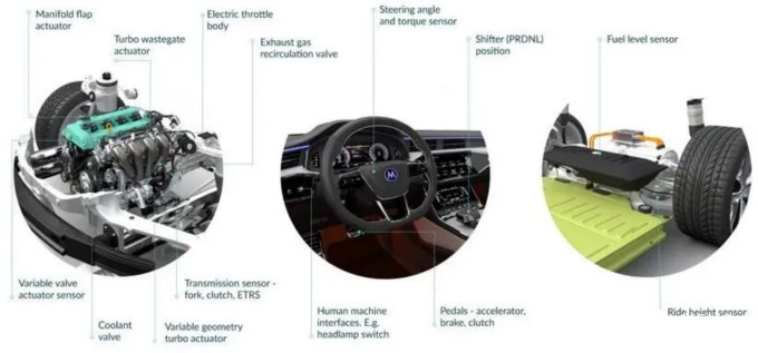 Melexis第三代Triaxis磁傳感器助推應(yīng)用創(chuàng)新，車載爆款一觸即發(fā)