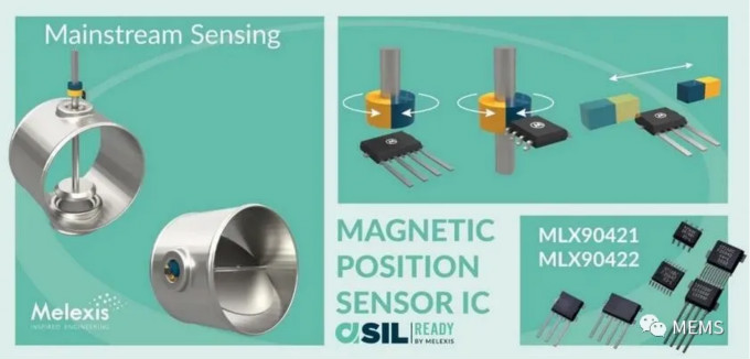 Melexis第三代Triaxis磁傳感器助推應(yīng)用創(chuàng)新，車載爆款一觸即發(fā)