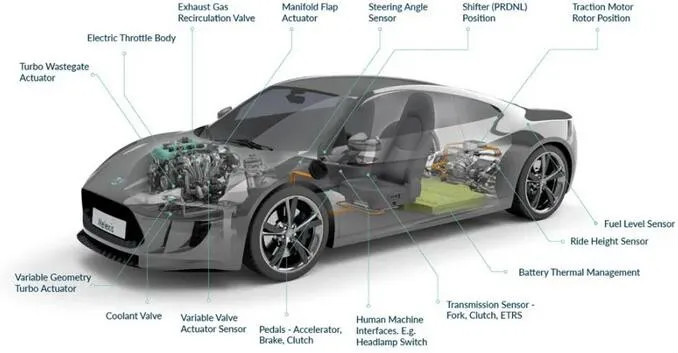 Melexis第三代Triaxis磁傳感器助推應(yīng)用創(chuàng)新，車載爆款一觸即發(fā)