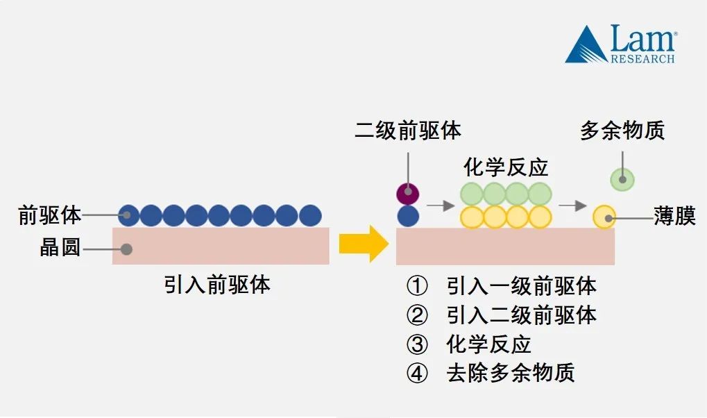 揭秘半導(dǎo)體制造全流程（中篇）