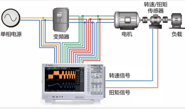 驅(qū)動(dòng)未來(lái)，如何對(duì)電機(jī)運(yùn)行異常做分析與定位？