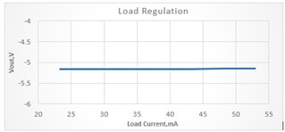 基于UCC25800-Q1開環(huán)LLC驅(qū)動器的隔離電源方案設(shè)計(jì)