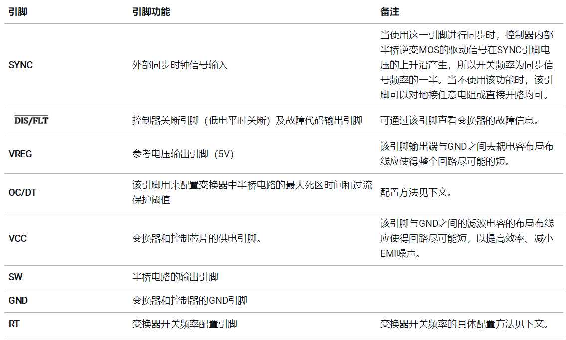 基于UCC25800-Q1開環(huán)LLC驅(qū)動器的隔離電源方案設(shè)計(jì)