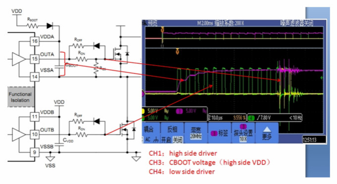 UCC21520在LLC電路中的應用