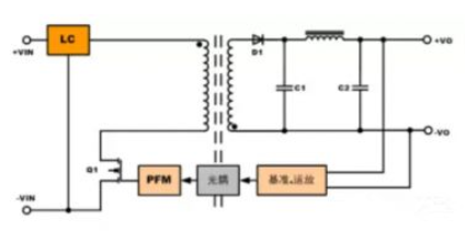 隔離電源和非隔離電源的區(qū)別，小白必讀！