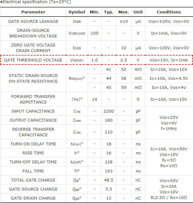 知道并理解！MOSFET特性