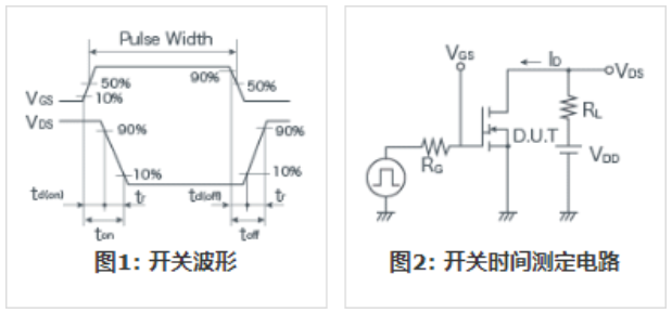 知道并理解！MOSFET特性