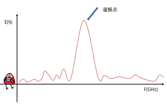 天線隔離度都有哪些問(wèn)題需要我們關(guān)注？