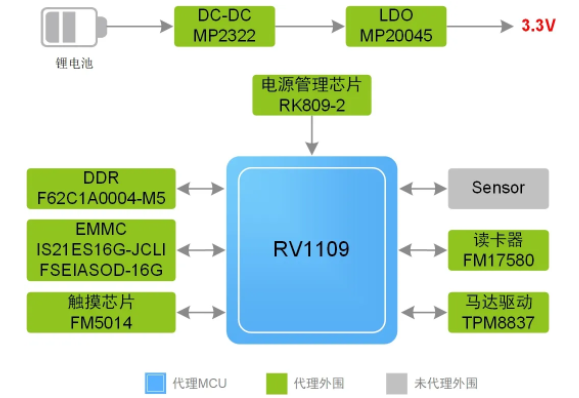 指紋容易被復(fù)制？指靜脈識別它來了