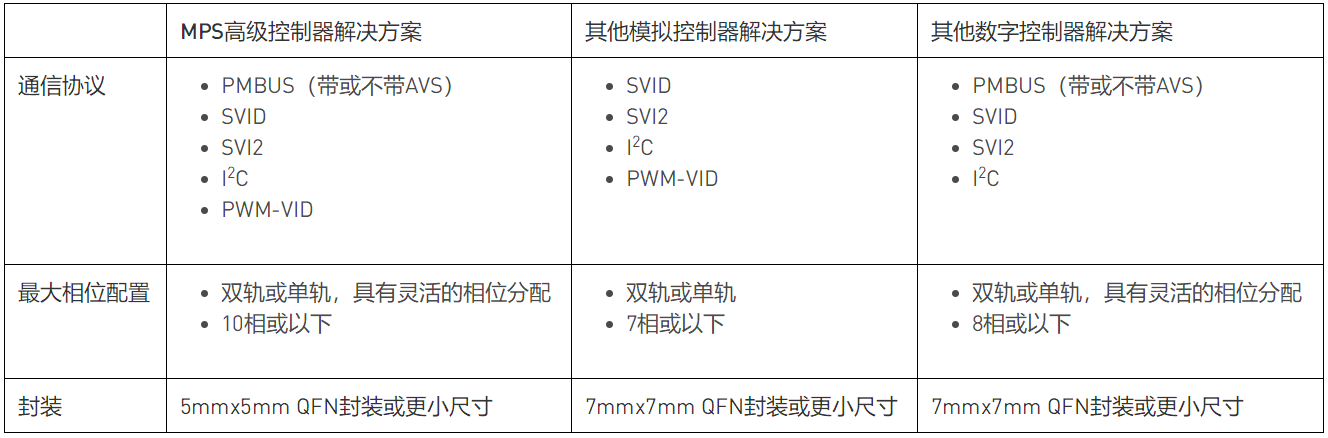 下一代尖端AI系統的電源解決方案